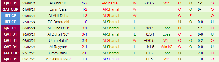 Nhận định, Soi kèo Al-Gharafa SC vs Al-Shamal, 21h45 ngày 12/10 - Ảnh 2