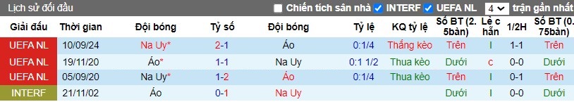 Nhận định, Soi kèo Áo vs Na Uy, 1h45 ngày 14/10 - Ảnh 3