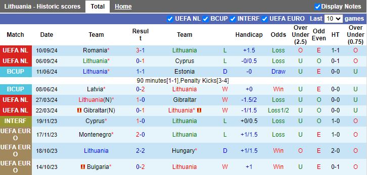 Nhận định, Soi kèo Lithuania vs Kosovo, 20h00 ngày 12/10 - Ảnh 1