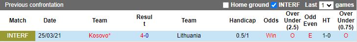 Nhận định, Soi kèo Lithuania vs Kosovo, 20h00 ngày 12/10 - Ảnh 3