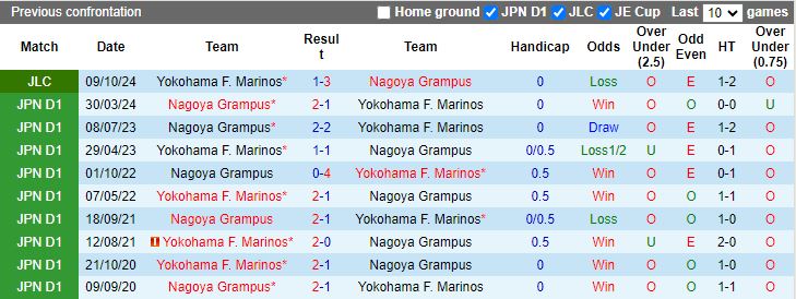 Nhận định, Soi kèo Nagoya Grampus vs Yokohama F Marinos, 13h00 ngày 13/10 - Ảnh 3