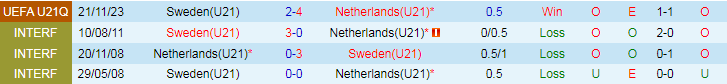 Nhận định, Soi kèo U21 Hà Lan vs U21 Thụy Điển, 23h45 ngày 14/10 - Ảnh 3