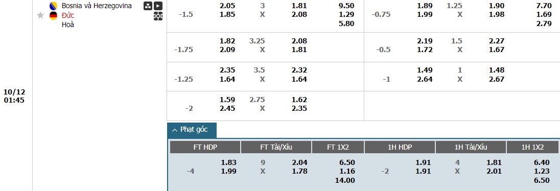 Soi kèo phạt góc Bosnia & Herzegovina vs Đức, 1h45 ngày 12/10 - Ảnh 1