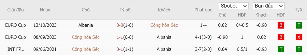 Soi kèo phạt góc CH Séc vs Albania, 1h45 ngày 12/10 - Ảnh 4